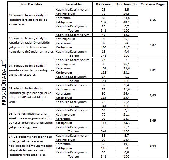 68 Tablo 4.