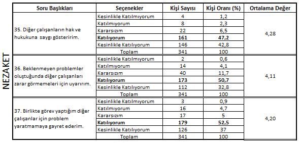 80 Tablo 4.