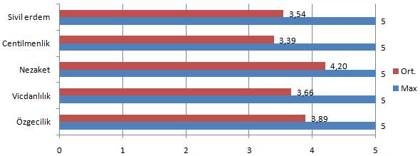 82 isteğimle katılırım sorusu gelmiştir (3,55). 44 ve 45.