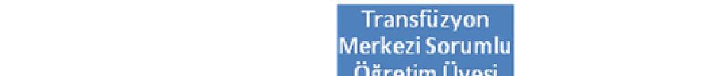 Yürürlük i: 27.11.2012 TRANSFÜZYON MERKEZİ Revizyon i: - UYUM REHBERİ Sayfa: 2/5 1. Organizasyon Şeması: 2. Görev Yetki ve Sorumluluklar 2.1. Transfüzyon Merkezi Sorumlu Öğretim Üyesi: 2.