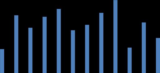 2.5. ULUSLARARASI TİCARET RİZE TİCARET VE SANAYİ ODASI AYLAR BAZINDA İHRACAT 2016 Yılı Aylar Bazında İhracat Rakamları (Kg-$) 30.000.000,00 25.000.000,00 20.000.000,00 15.000.000,00 10.000.000,00 5.