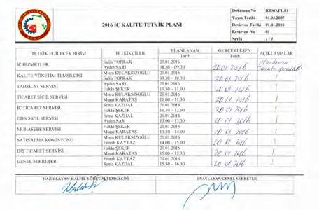 1.8. KALİTE RİZE TİCARET VE SANAYİ ODASI İÇ TETKİK Kalite yönetim sistemi kapsamında 20 Ocak 2016 da tüm birimlerde iç tetkik gerçekleştirilmiştir.