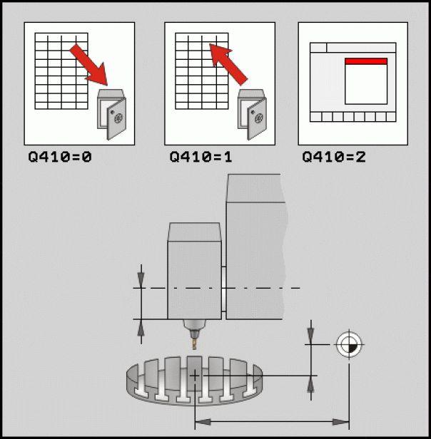 18 KİNEMATİĞİ GÜVENCE ALTINA ALMA (Döngü 450, DIN/ISO: G450, Seçenek) 18.3 18.