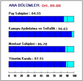 Sayfa 5) temelini, Sermaye Piyasası Kurulu Kurumsal Yönetim İlkeleri oluşturmaktadır. Türk Telekomünikasyon A.Ş.