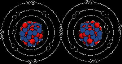 elektronegatiflikleri birbirine yakın n olan atomlar arasında