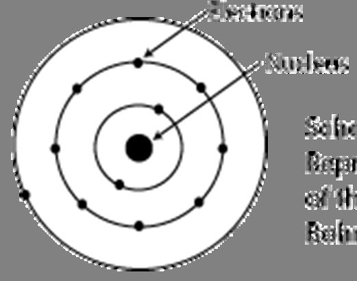 2.1. Atom Yapısı Elektronlar (e) Çekirdek (p+n) Denge durumundaki bir atomda elektronların (-) sayısı protonların (+) sayısına eşittir.