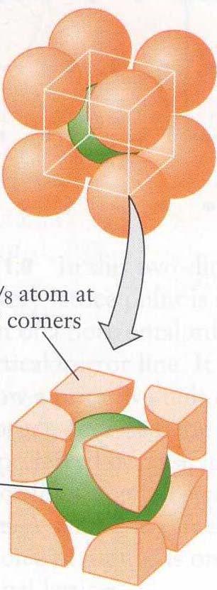 Kristal (metalik) yapı kafes sistemleri Hacim Merkezli Kübik K (hmk( hmk) Küpün tam merkezine bir atom ve köşelere de birer atom