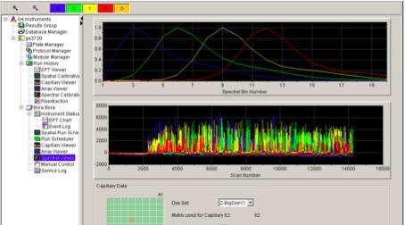 pozisyonlarının belirlenmesi Spectral Calibration