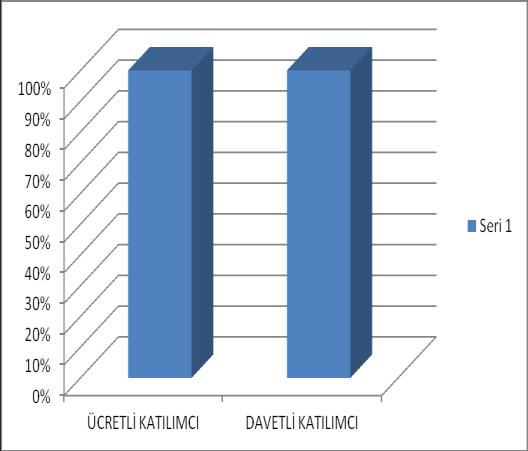 13. Mükemmelliği Arayış Sempozyumu ile ilgili