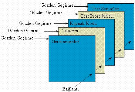 Ekstrem Programlama Tekniklerinin Güvenlik-Kritik Sistemlerin Yazılım Geliştirme Süreçlerinde Uygulanabilirliği Cevahir Turgut 1 Serkan Nizam 2 1,2 Aydın Yazılım ve Elektronik Sanayi A.Ş.