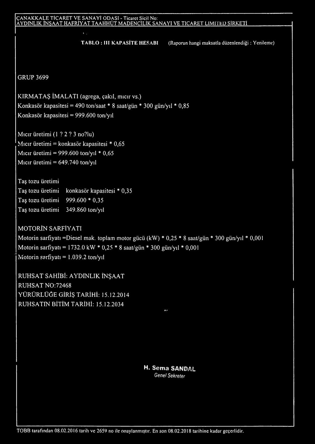 740 ton/yıl Taş tozu üretimi Taş tozu üretimi Taş tozu üretimi Taş tozu üretimi konkasör kapasitesi * 0,35 999.600 * 0,35 349.