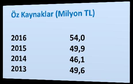 638 Yönetilen Yatırım Fonu Sayısı 35 32 40 40 40 Yönetilen Emeklilik Fonu Sayısı 21 20 19 19 16 Müşteri Sayısı * Yatırım