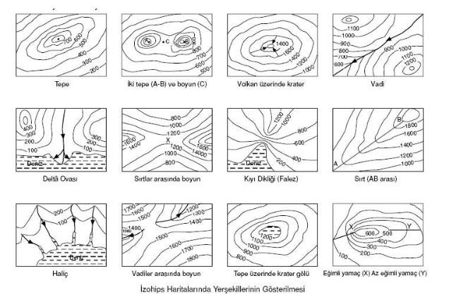 Madde ve Özkütle 2 YGS Fizik 6 B. Tarama Yöntemi Fazla kullanılmayan bu yöntemde yükseltiler, farklı boyutta çizilen çizgiler ile gösterilir. Genelde büyük ölçekli haritalarda uygulanır. C.