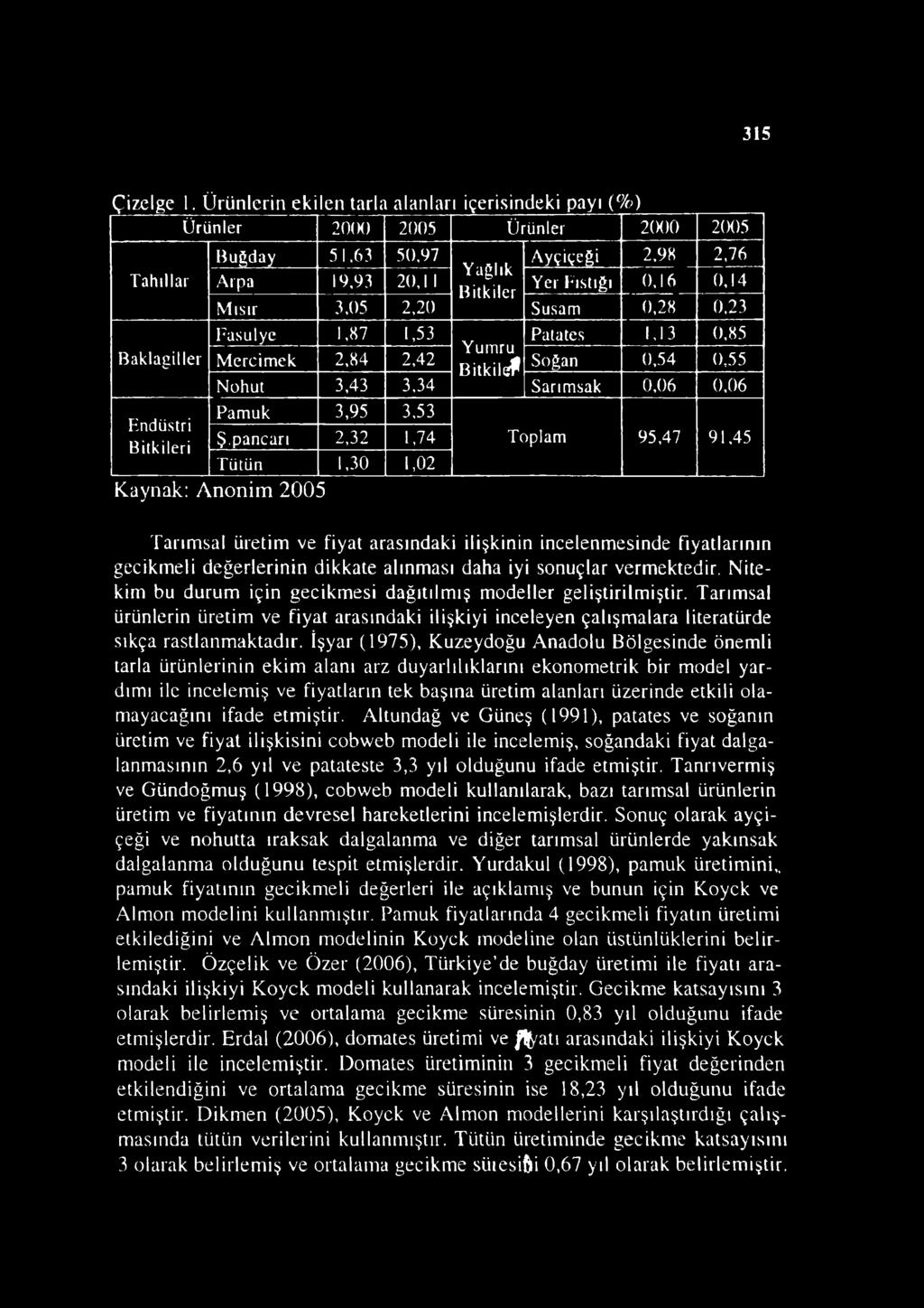 0,54 0,55 Nohut 3,43 3,34 Sarımsak 0,06 0,06 Endüstri Bitkileri Pamuk 3,95 3,53 Ş.