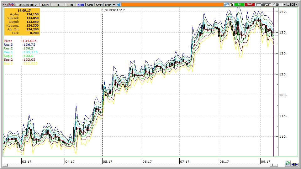 VADELİ İŞLEM VE OPSİYON PİYASASI VİOP301017 12.09.