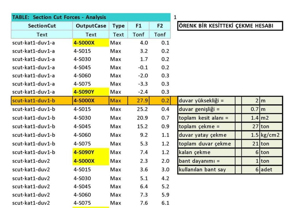 Çizelge 5. 15 Çekme Ve Bant Hesabı 5.