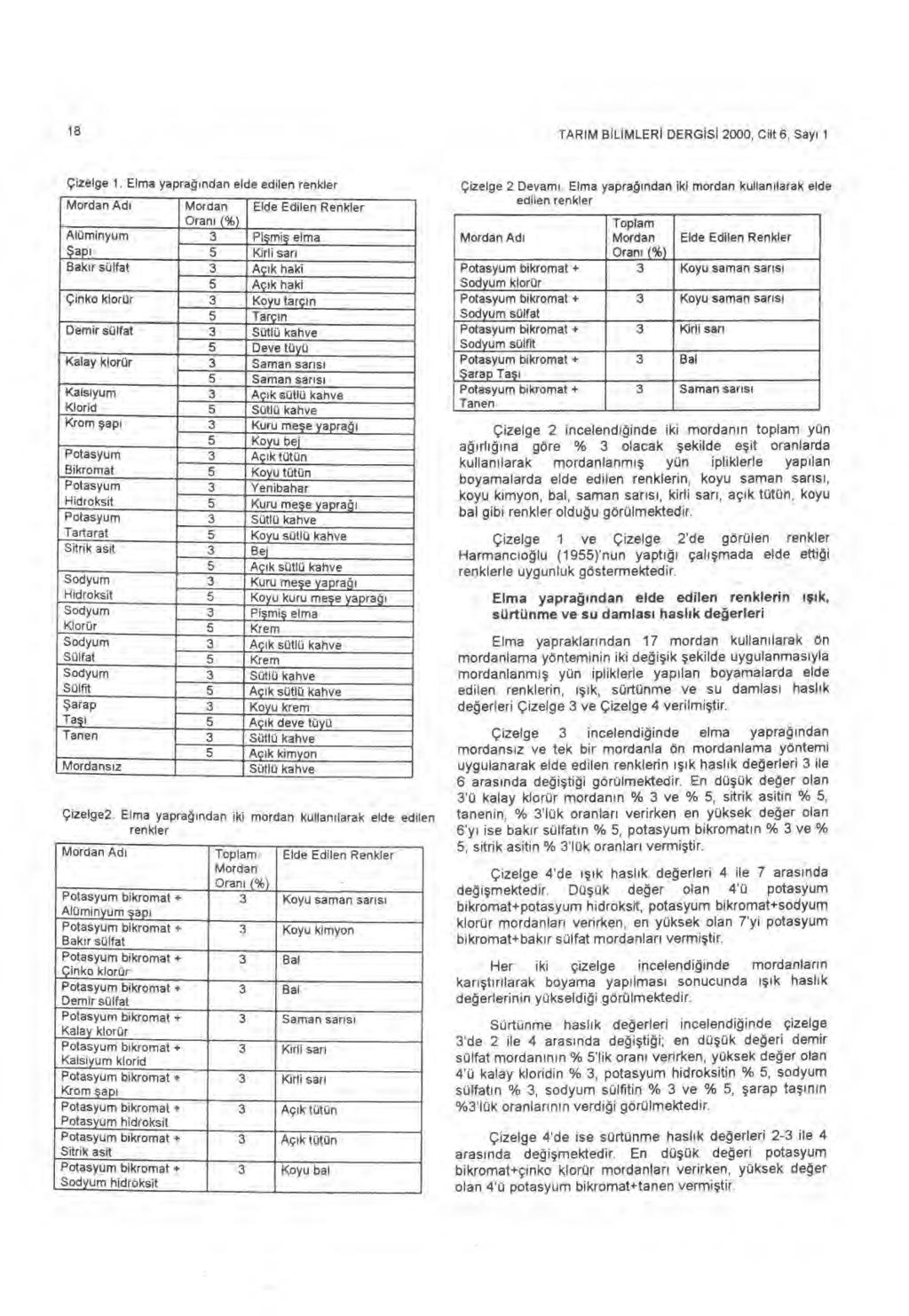 18 TARIM BILIMLERI DERGISI 2000, Cilt 6, Say ı 1 Çizelge 1.