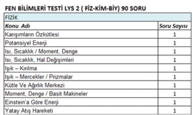 LYS FİZİK