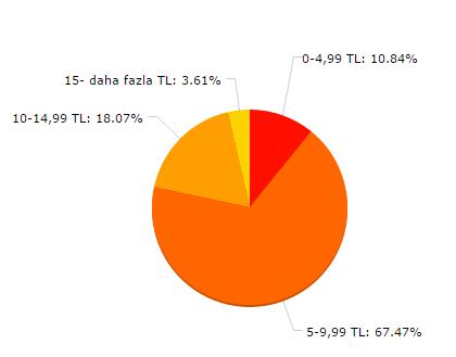 ülke algısını ölçmek, 17 si katılımcıların etnosentrik eğilimlerini ölçmek, 5 i ise mağaza sadakatini belirlemek maksadıyla sorulmuştur. Tablo 2.