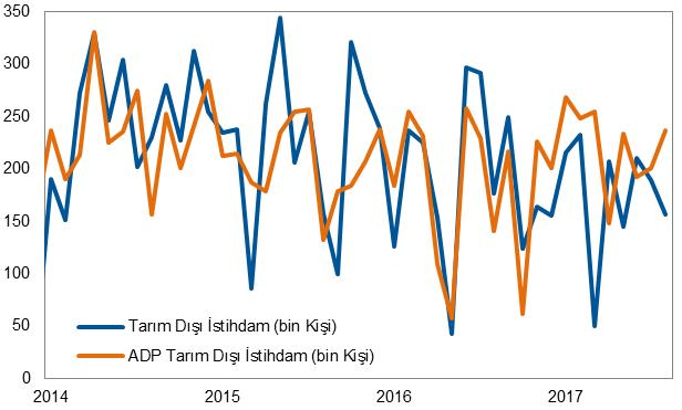 enflasyon görünümüne dair gelen sorulara cevap verdi.