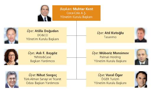 Dünya Türk İş Konseyi Yüksek İstişare