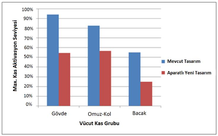 forces for the joints in leg region) Şekil 11.