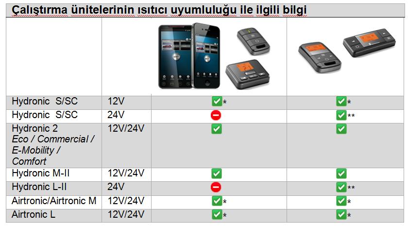 Program seçenekleri ο 7 gün içerisinde 3 program yapabilme o 3 zaman periyodu ayarı (P.tesi Cuma./C.tesi. + Pazar.