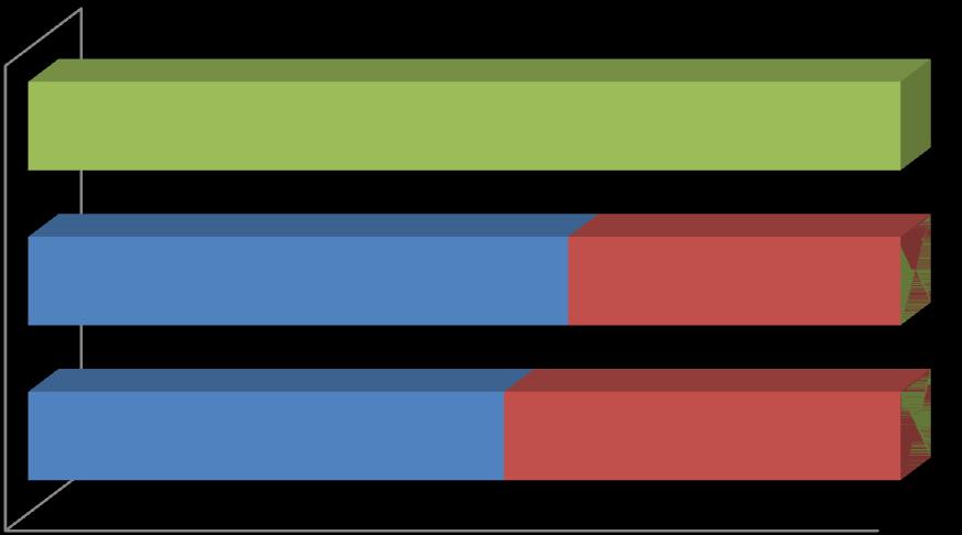 tümör 3+ 0 3+, 1 (%100) tümör 2+ 1+, 13 (%62) 2+, 8 (%38) 0 tümör 1+ 1+, 18 (%55) 2+, 15 (%45) 0 0% 20% 40% 60% 80% 100% mukoza 1+ mukoza 2+ mukoza 3+ Şekil