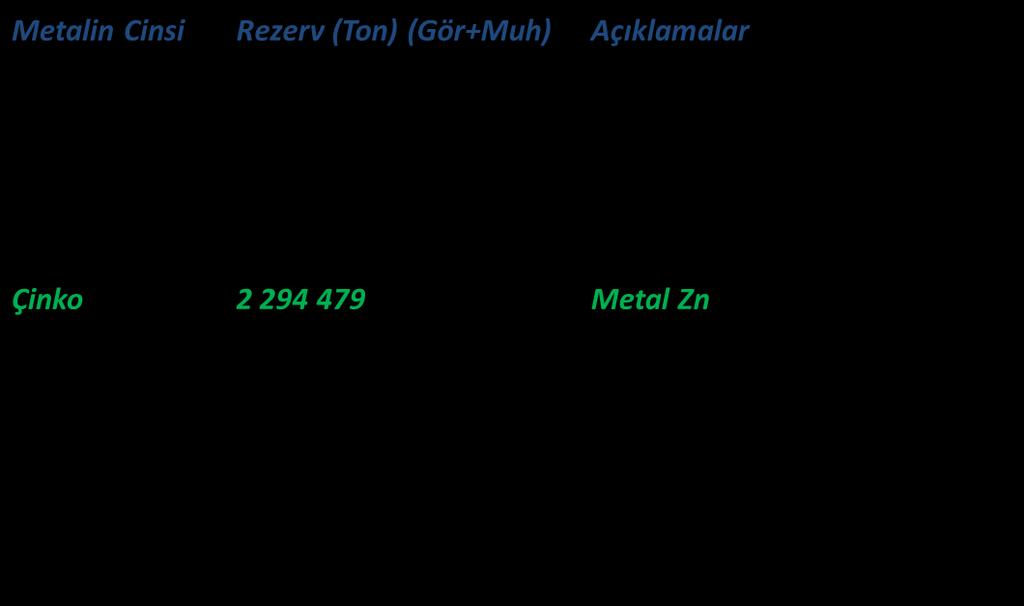 TÜRKİYEDE METALİK MADEN REZERVLERİ Çinko-Kurşun: Türkiye de metal içeriği