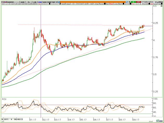 BIST Teknik Hisse Önerileri VIOP-30 Teknik VIOP-Döviz Teknik VİOP EURTRY Eylül Kontratı VİOP EURUSD Eylül Kontratı VİOP XAUUSD Ekim Kontratı Tüm zamanların en yükseğini kaydediyor.