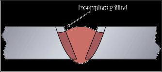 YETERSİZ DOLGU METALİ (INCOMPLETE FILLED GROOVE) Yüksek kaynak hızlarında veya yetersiz dolgu malzemesi söz konusu olduğunda bu tarz hatalarla