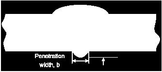 AŞIRI NUFUZİYET (EXCESSIVE PENETRATION) Kök nufuziyet genişliği (b) 2 3 mm yi geçmemelidir. Kök sarkıklık yüksekliği (h): h 1 mm + 1.