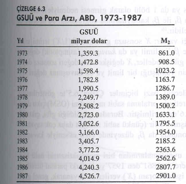 Doğ-log