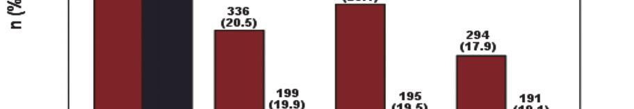 İZMİR GÖĞÜS HASTANESİ DERGİSİ öğrenim düzeyi, sigara içme durumu, asbest teması, mesleksel risk faktörü, özgeçmişinde akciğer kanseri dışında kanser, Kronik Obstrüktif Akciğer Hastalığı (KOAH),