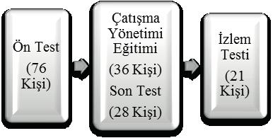 ID:195 K:149 Araştırmanın evrenini araştırmanın yapıldığı tarihte hastanede çalışan, kadrolu sağlık çalışanları ve hastalarla direkt temas halinde olan güvenlik görevlileri oluşturmuştur (N=454).