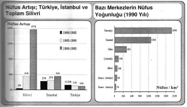 Son yıllarda göçlerle birlikte ortaya çıkan hızlı nüfus artışı önemli tehditler yaratmaktadır.