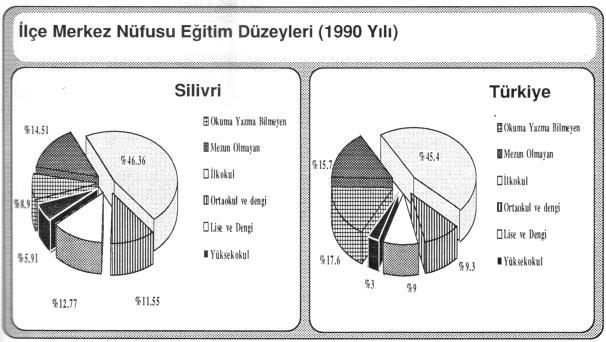 Eğitim Nüfusun ortalama eğitim düzeyi bölgeye rekabet üstünlüğü sağlayan önemli faktörlerden birisidir.