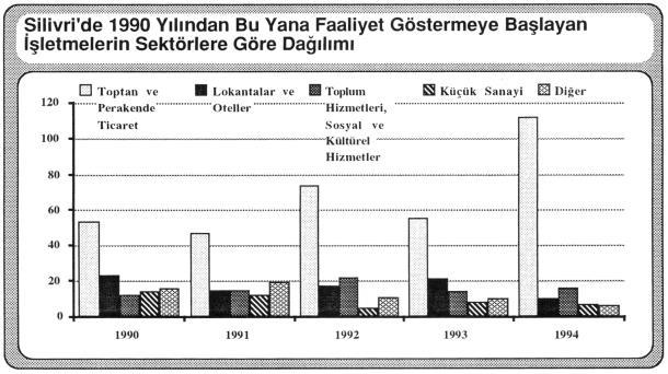 İstihdam yaratmada hizmet sektörü de küçümsenemeyecek bir paya sahiptir. Yeni açılan iş yerleri arasında toptan ve perakendecilik ve toplum hizmetleri sektörleri ön sıralarda yer almaktadır.