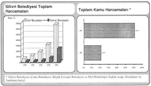 Kamu kesimi harcamaları yörelerin gelişmesinde önemli rol oynamaktadır.