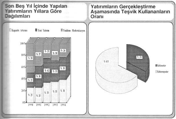 İlçede faaliyetlerini sürdüren sanayii kuruluşlarının birçoğu herhangi bir teşvikten yararlanmamasına karşın yatırımlarıyla çağdaş teknolojilere erişmiş ve kapasite artırımı yanında yeni yatırımlar