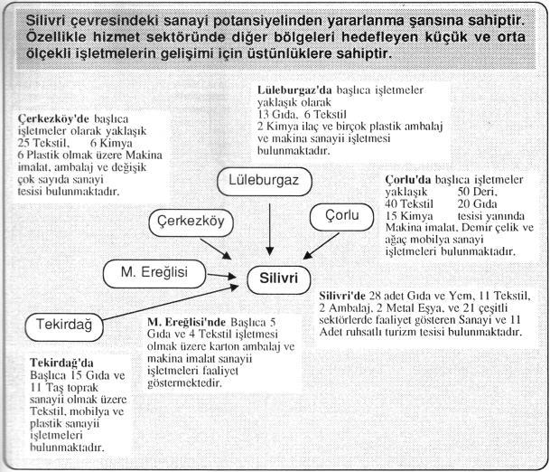 Çevredeki sanayii kuruluşlarının ihtiyaçlarını karşılayabilecek kalıp atölyeleri kurulabilir mi?