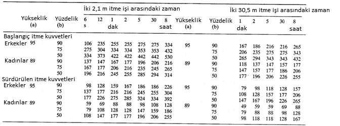 Karın İçi Basıncı Epidemiyolojik bir çalışmada araştırmacılar 100 mm Hg ve üzeri bir KİB na sahip olan işlerde rapor edilen sırt ağrılarına daha fazla yatkınlık olduğunu gözlemlemiştir.