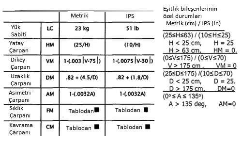 TAL (Tavsiye edilen Ağırlık Limiti) kavramı aşağıdaki kriterler temel alınarak oluşturulmuştur: 1.