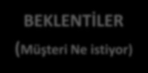 6. Analiz ve karşı tespitlerin belirlenmesi MÜŞTERİNİN SESİ ÇALIŞMASI BEKLENTİLER (Müşteri Ne istiyor) Güvenli forklift hareketi olsun İş kaza riski olmayan ortam olsun ODAKLANILACAK NOKTALAR /