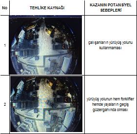 6. Analiz ve karşı tespitlerin belirlenmesi Neden çalışanlar yürüyüş yolunu kullanmıyor?