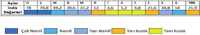 M. Taner Şengün, Kemal Kıranşan, Bulanık-Malazgirt (Muş) Havzası nın İklim Özellikleri daki sınırın belirlenmesinde uygulanan hesaplamalara göre Step iklimler ; step iklimleri ile nemli iklimler