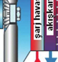 İster elektohidrolik, isterr