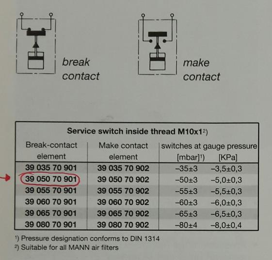 gerekli olduğunda gerçekleşir.