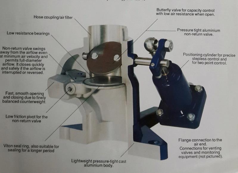 ile 3/2 yollu solenoid valf (kompresör yükte-boşta çalışma)