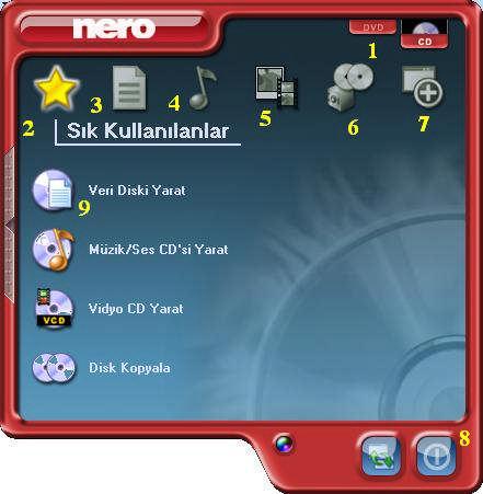 Öncelikle Nero SmartStart programının başlatma ekranını tanıyalım 1- Yazma işleminin Cd yada DVD olacağı seçilir. Biz CD seçiyoruz.